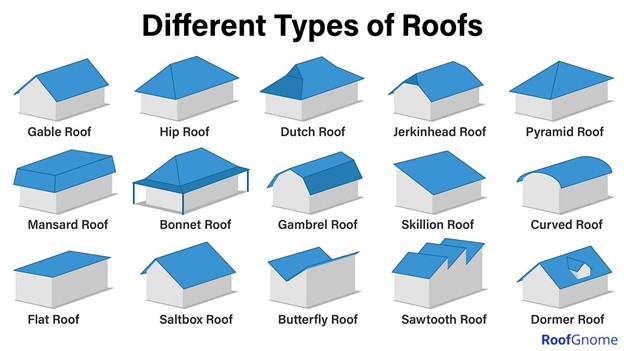 roof type